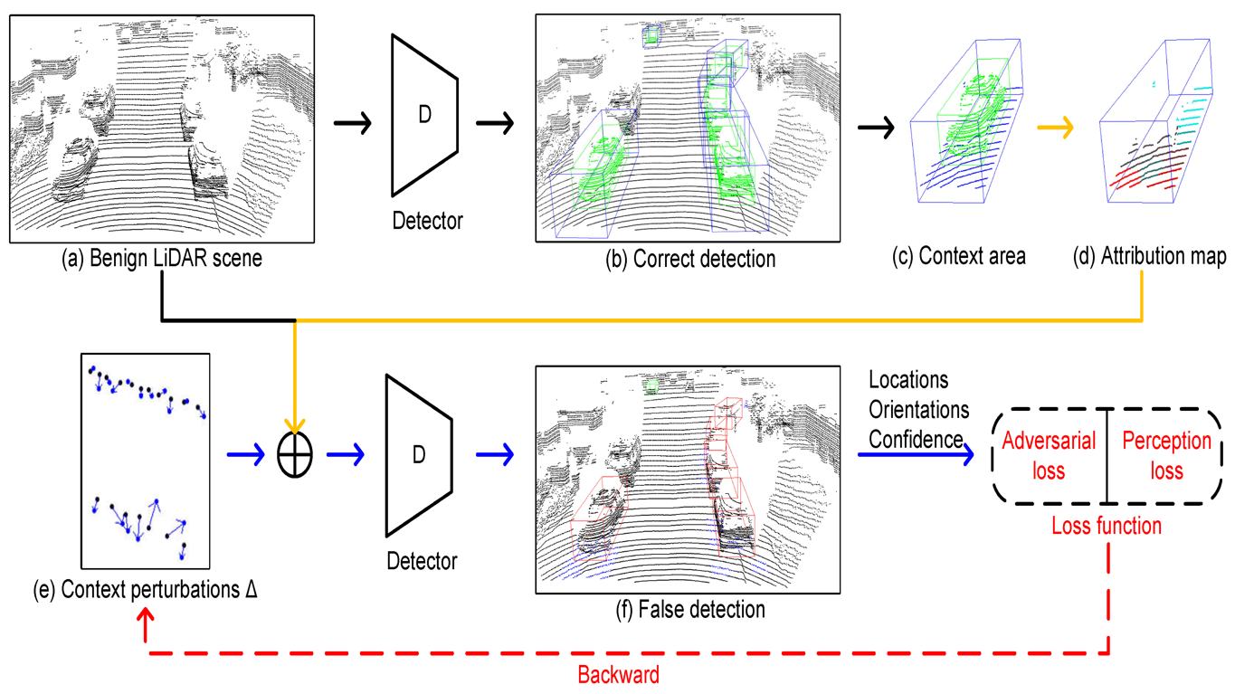👉👉 Contextual Attribution... - Remote Sensing MDPI | Facebook