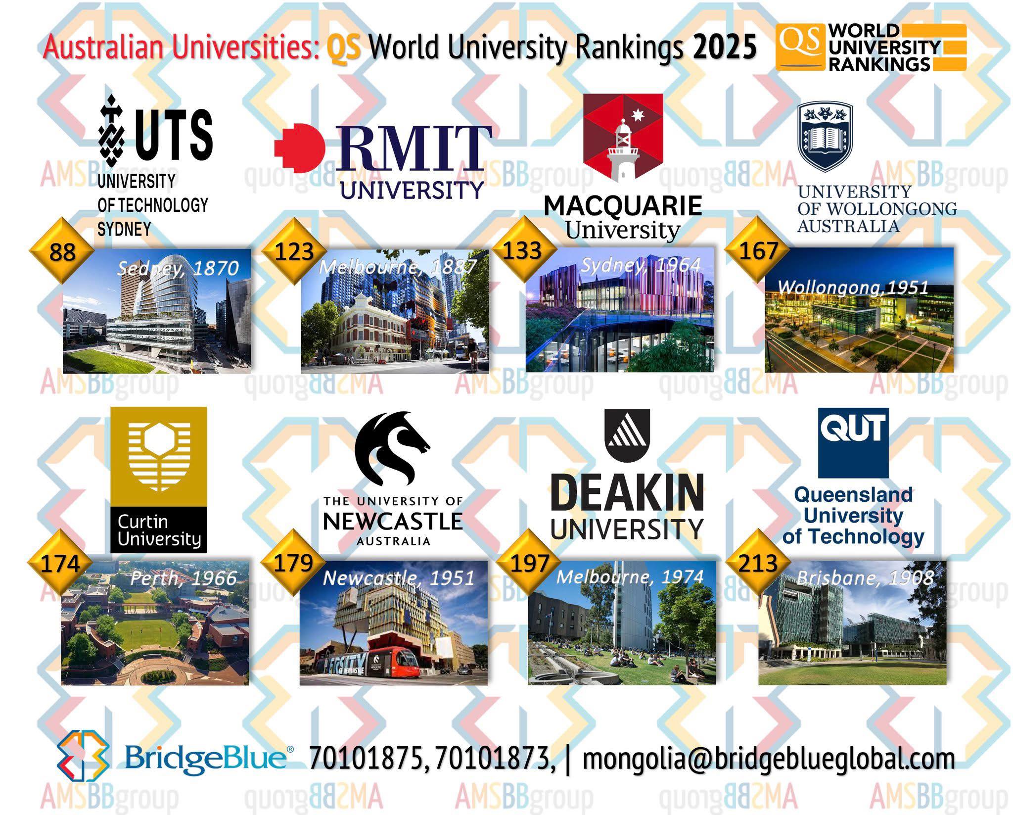 BridgeBlue - 🌏🏆QS World University Rankings 2025🎖: 👩🏻‍🎓 🇦🇺Австралийн 9 ...