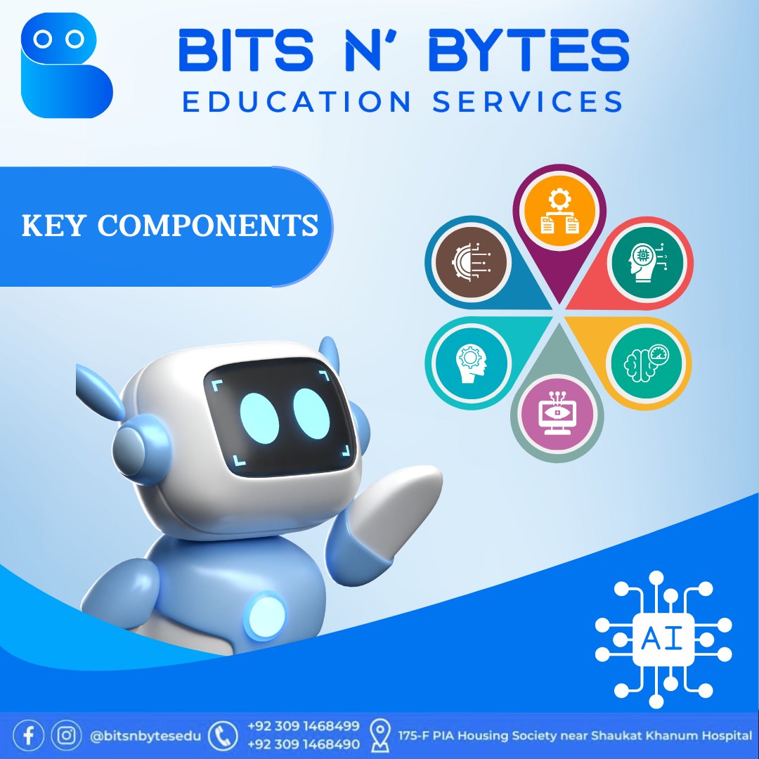 🧠 Can you guess the six key... - Bits N’ Bytes Education