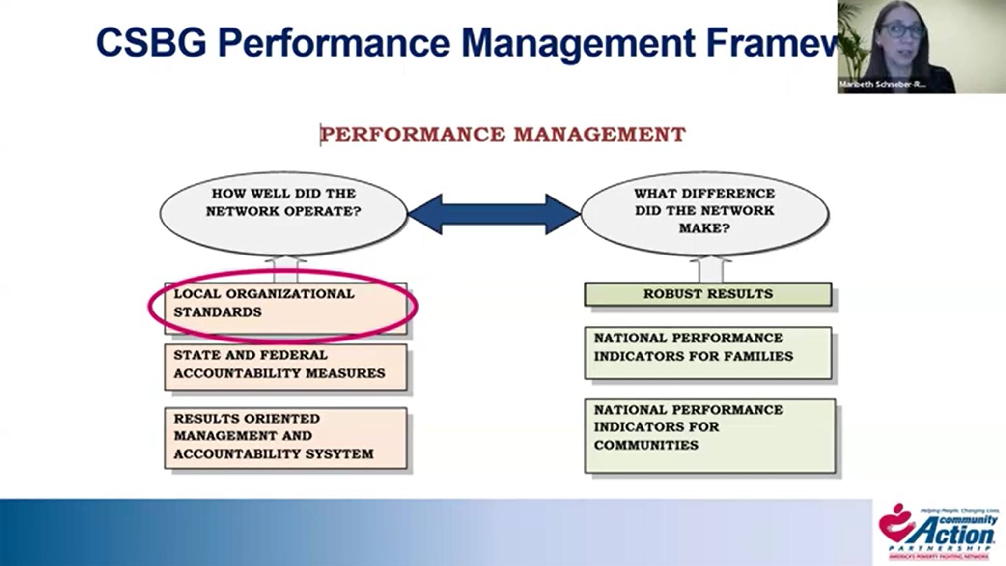 Community - The #CSBG Organizational Standards define the foundational ...