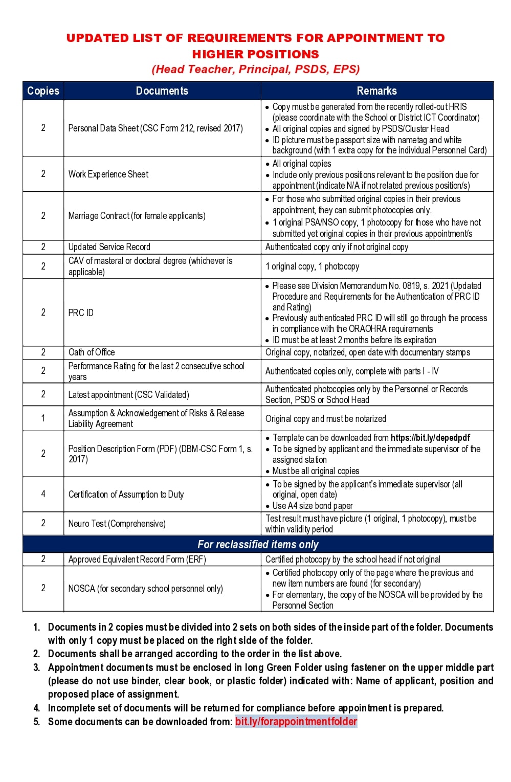 YOU CAN DOWNLOAD THE LIST AND FORMS FOR... - DepEd Davao Hrmo | Facebook