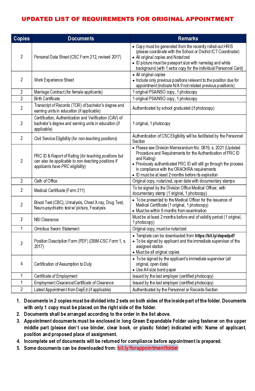 YOU CAN DOWNLOAD THE LIST AND FORMS FOR... - DepEd Davao Hrmo | Facebook