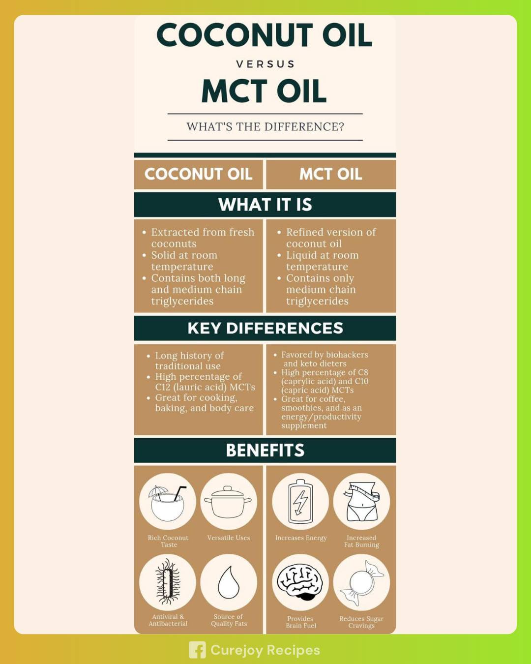 mct oil vs l carnitine Coconut oil's MCTs and mitochondrial energy salty foods Quantity:5 Vials Box My plan to replicate