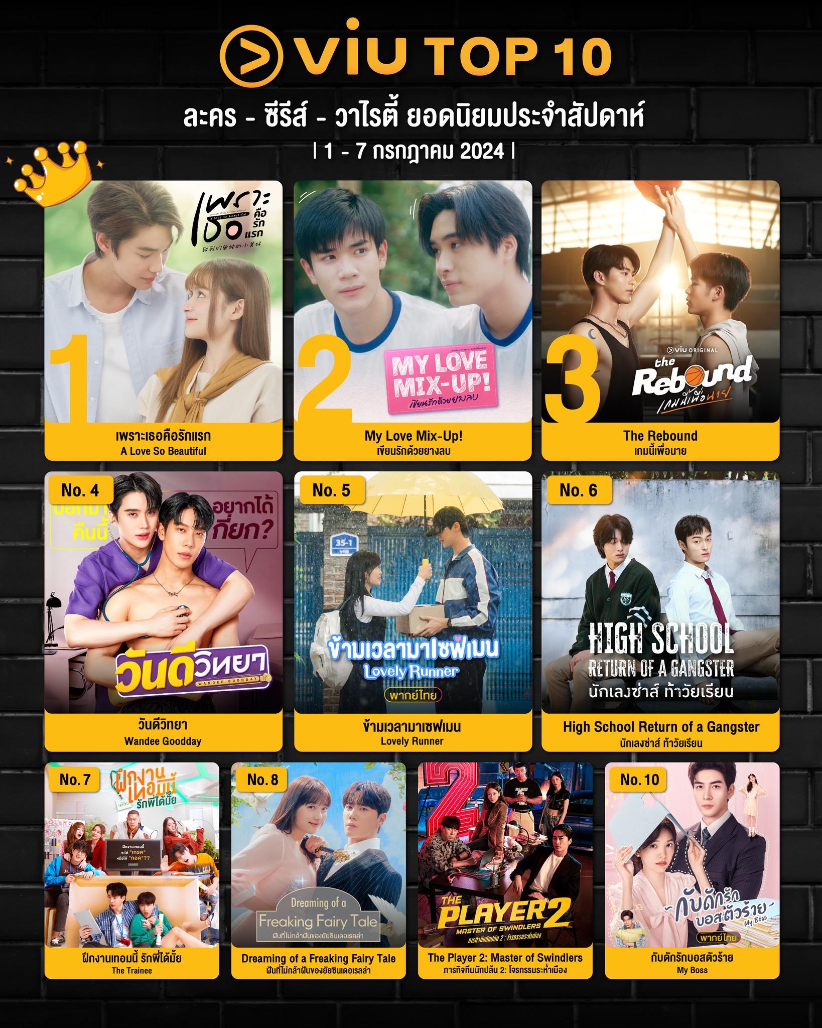 Viu - 👑 10 อันดับ ซีรีส์-ละคร ที่มีคนดูมากที่สุดใน Viu สัปดาห์ที่ผ่านมา ...
