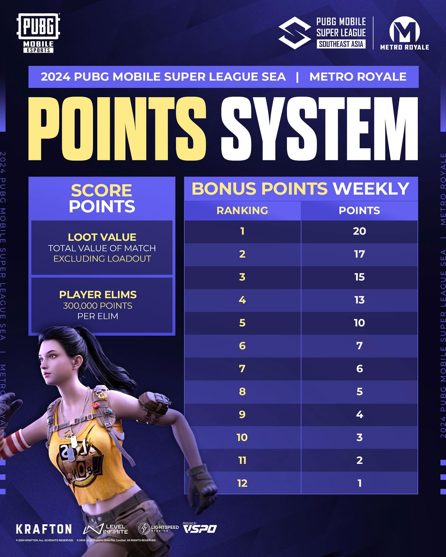 PUBG - 🔢 POINT SYSTEM 🔢 Bersiaplah untuk menyusun rute strategi Anda ...