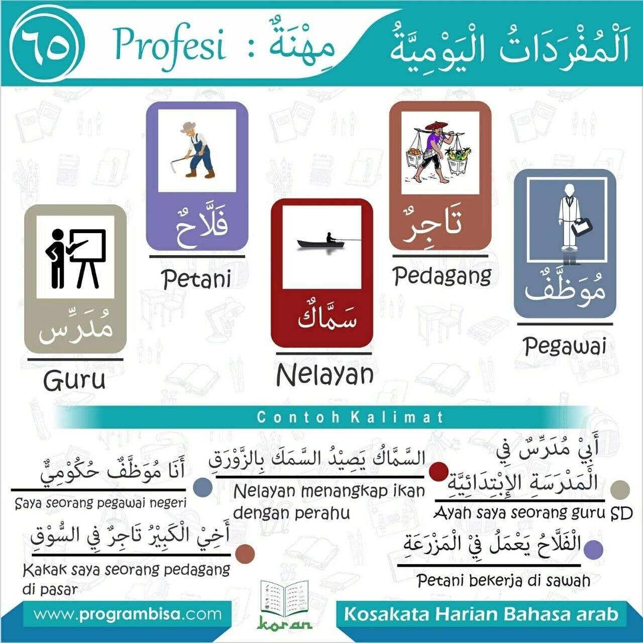 KOIN ARAB - 📜 *KORAN BAHASA ARAB - Edisi* 6⃣5⃣ 📜 بِسْمِ اللّٰهِ ...