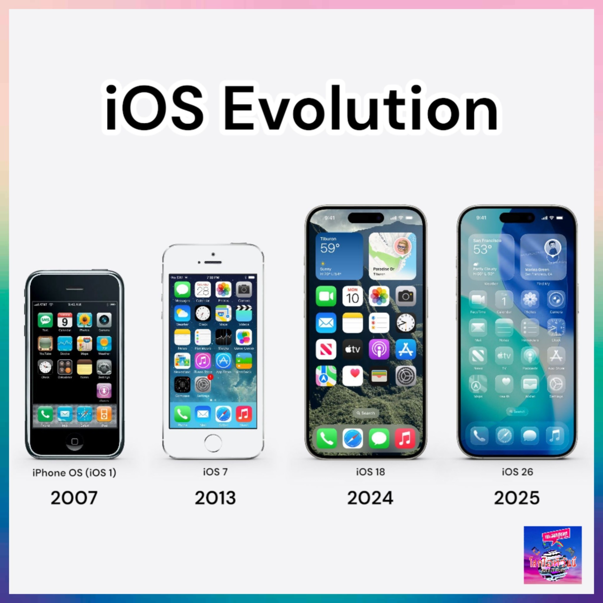 โลกไอทีวันนี้ - #iOS26 กับก้าวกระโดดครั้งสำคัญที่ #Apple... | Facebook