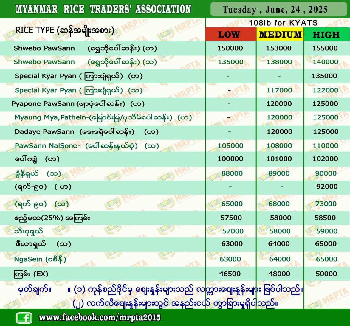 Myanmar Rice