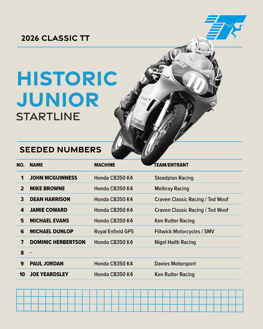 HISTORIC JUNIOR SEEDED ENTRY PROMISES TIGHT BATTLE FOR PODIUM