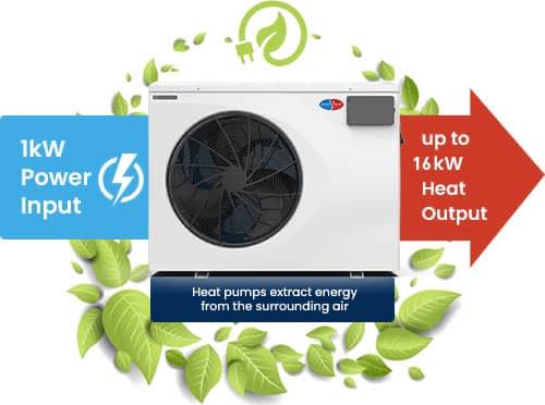 Evolution Pool Heating | Sydney NSW