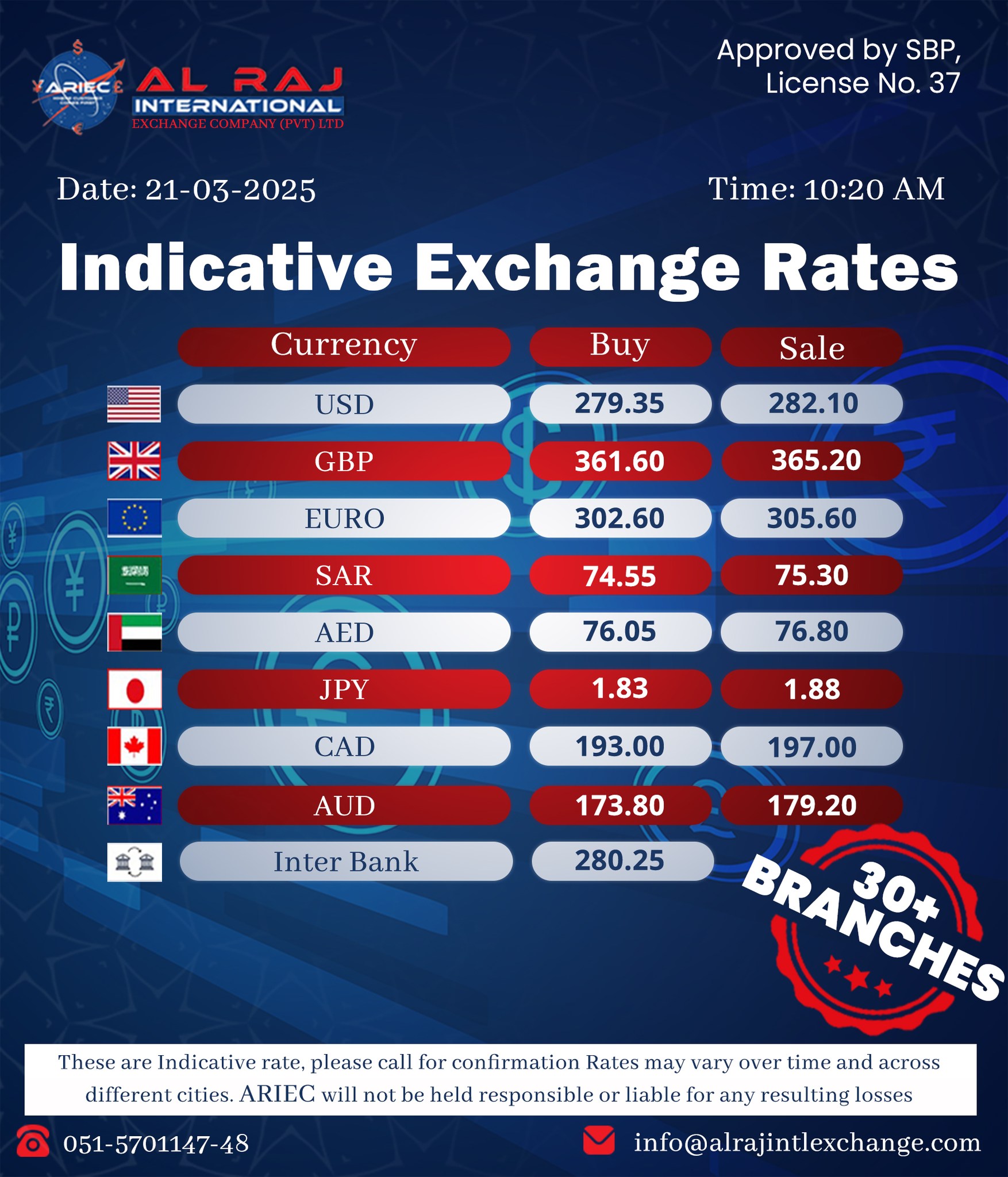 Al-Raj International Exchange Company Private Limited | Rawalpindi