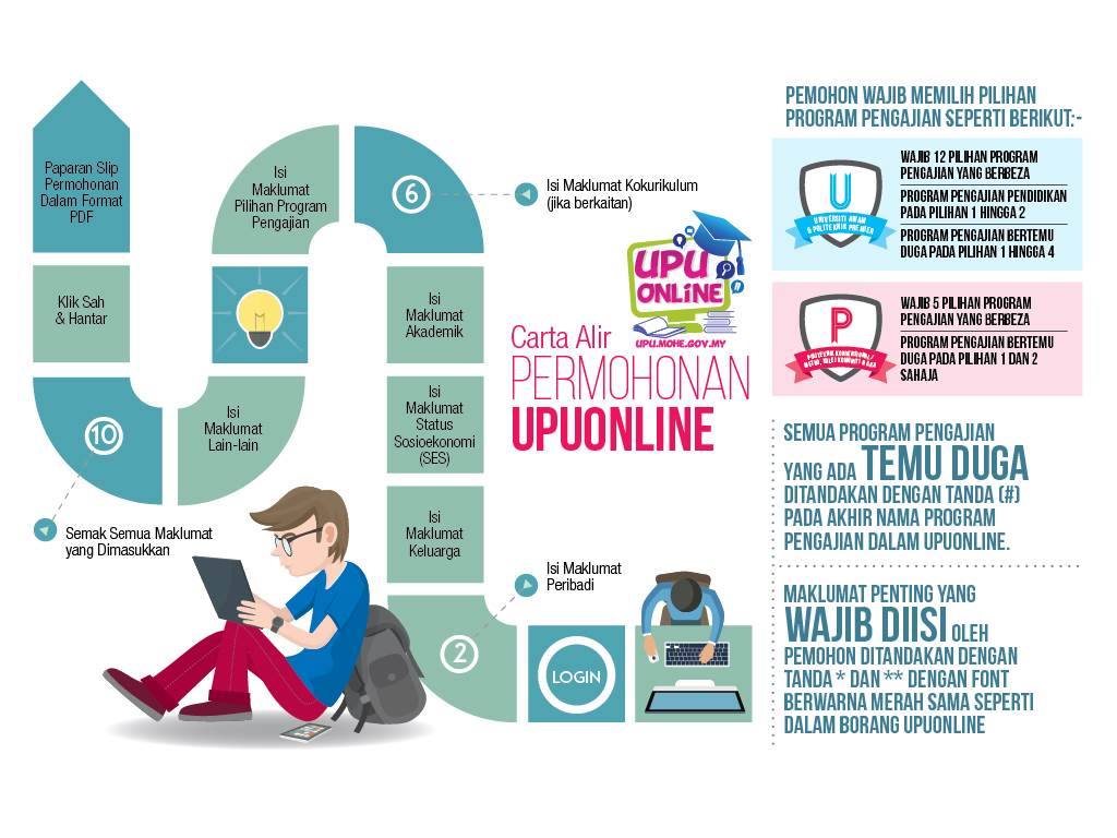Kemasukan Bpkp Jpt Fb Rasmi Upu Perhatian Carta Alir Permohonan Upuonline Untuk Mendapatkan Maklumat Yang Lebih Lanjut Sila Hubungi Kami Di Talian Helpline 03 88706767 Atau 03 8870 6777