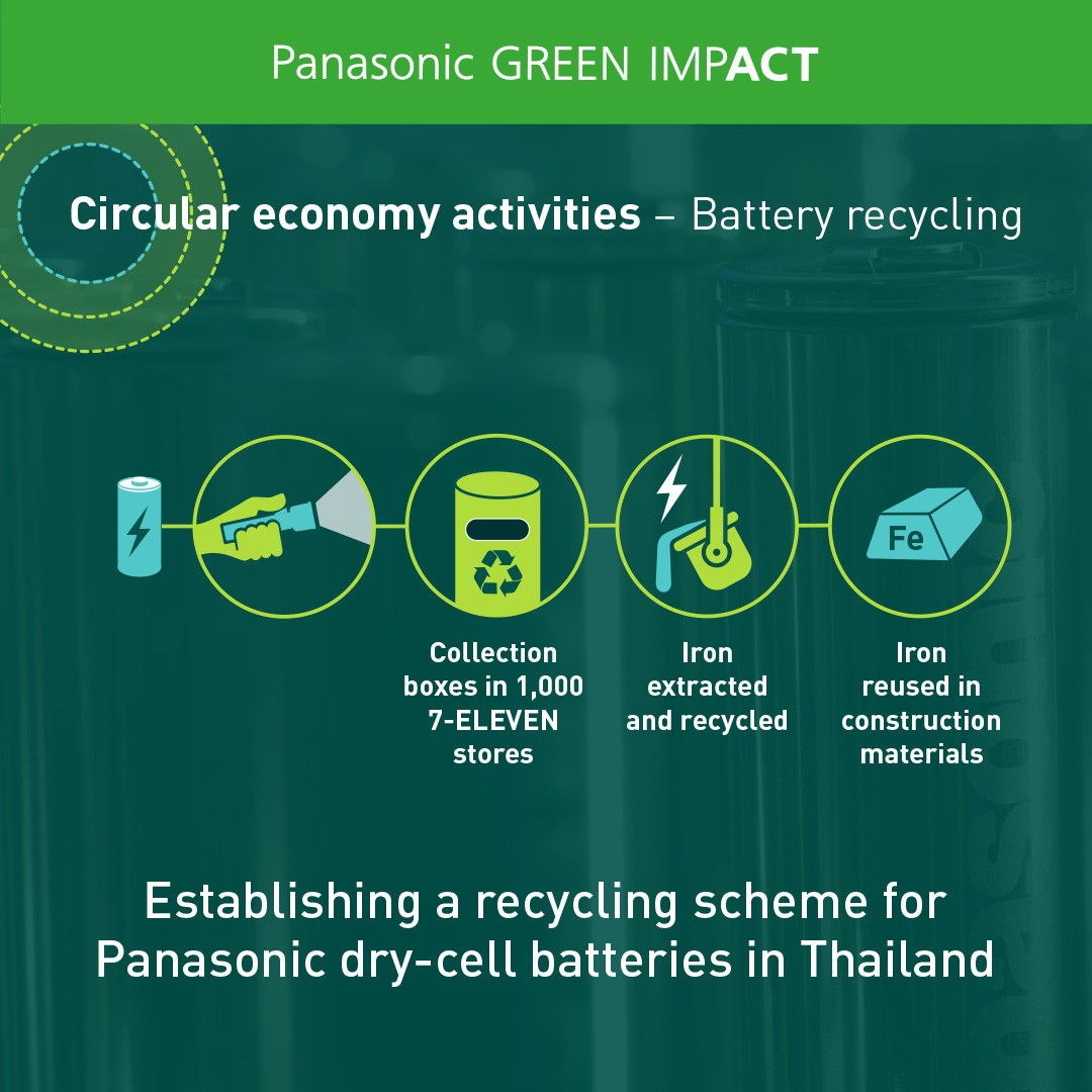Panasonic - Promoting the global recycling of dry cell batteries. ♻️ We ...