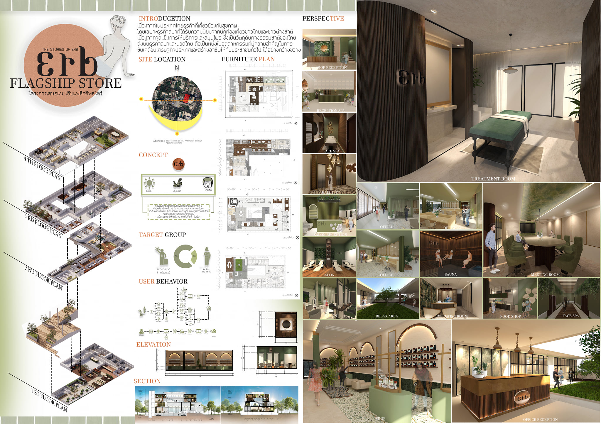 โครงการเสนอแนะออกแบบ... - Thesis Exhibition Architecture RMUTT