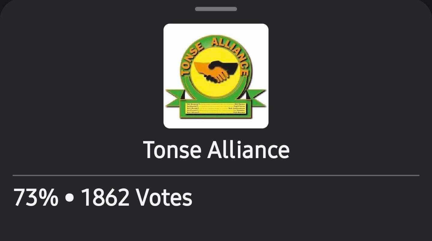 OPINION POLL RESULTS: Lumezi... - Patriotic Front - PF | Facebook