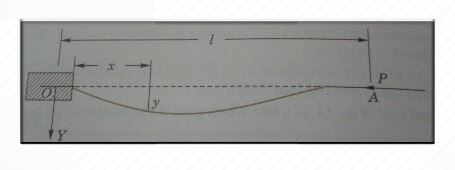 Mechanical Engineering Projects and Interview Question - QUESTION ...