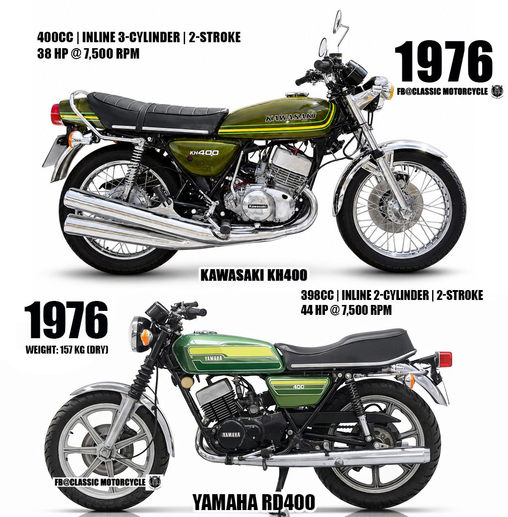 What is known about 1976 Kawasaki KZ400 motorcycles?