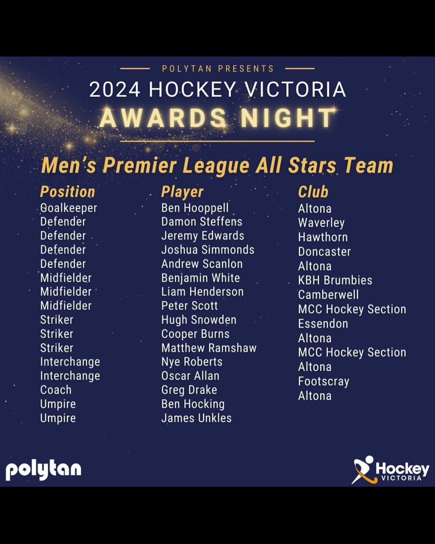 Congratulations to our Dees on their... - MCC Hockey Section