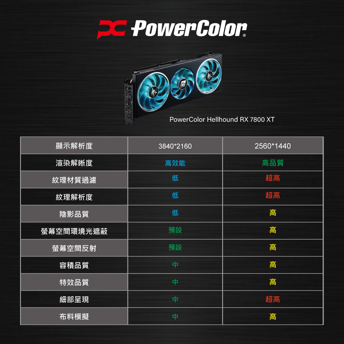 PowerColor - 繼上次黑神話:悟空後，小編又來分享