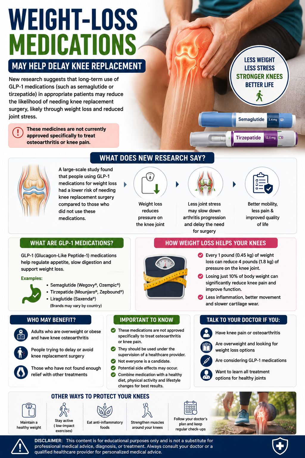 Does semaglutide improve knee pain?