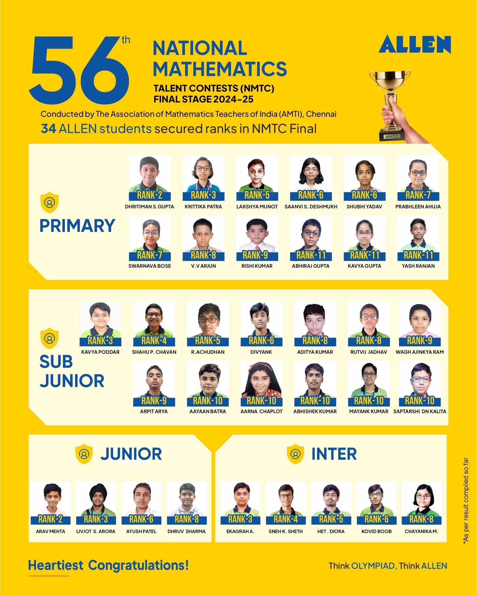 Allen - 🏻 Olympiad success is a true milestone! ALLEN students continue ...