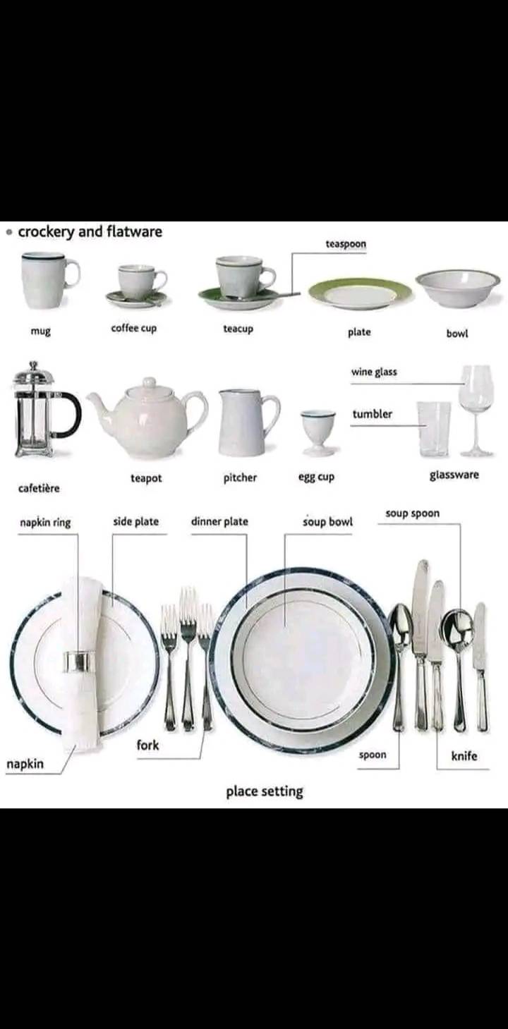 Crokcry and flatware basic knowledge