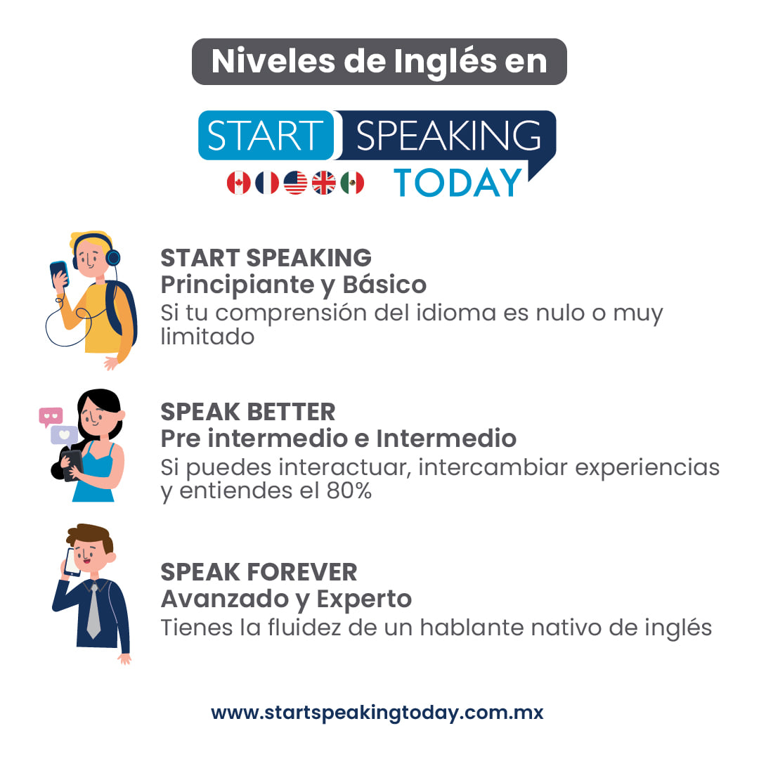 Aprende o practica el inglés con la... - Start Speaking Today | Facebook