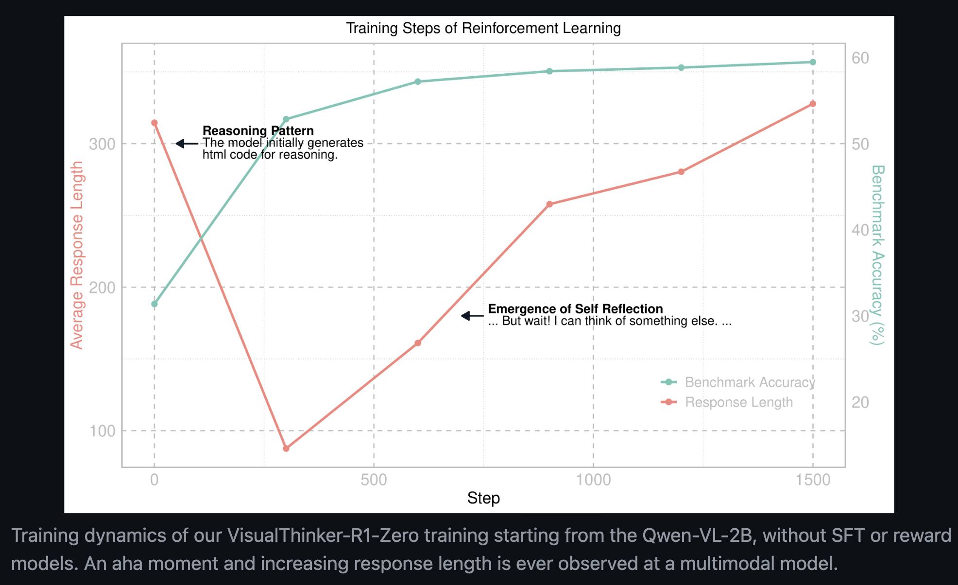 AI Automations For Business | Found this interesting new LLM method of ...