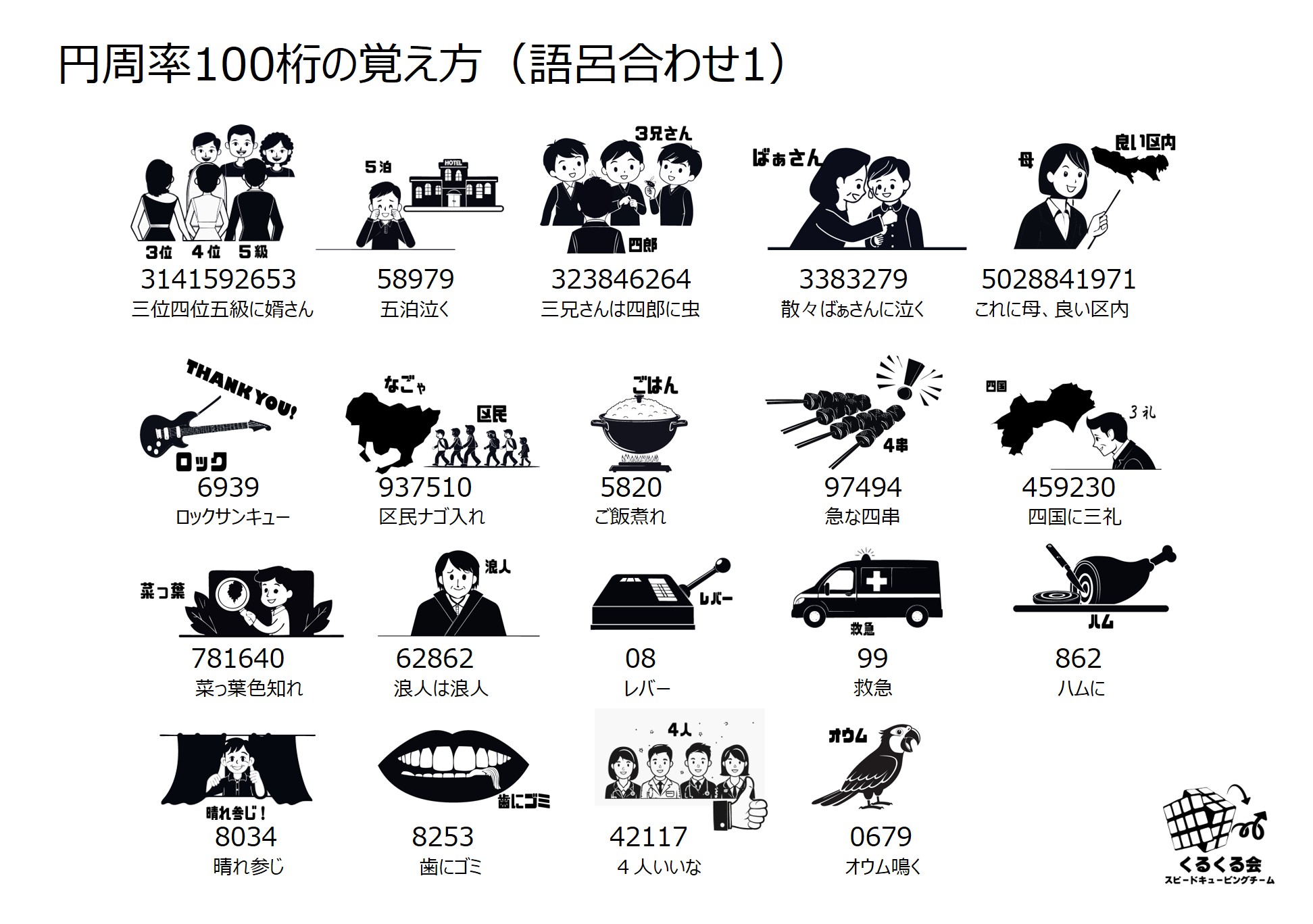円 周 率 100 桁