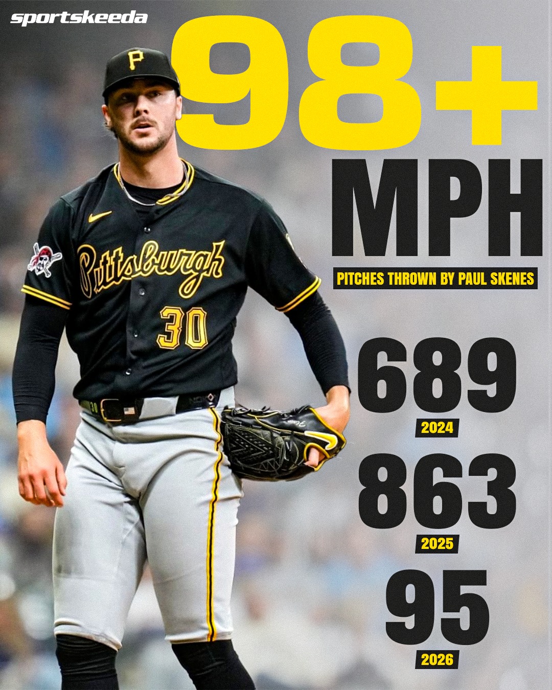 Paul Skenes' blazing fastball hasn't been the same this season 😬