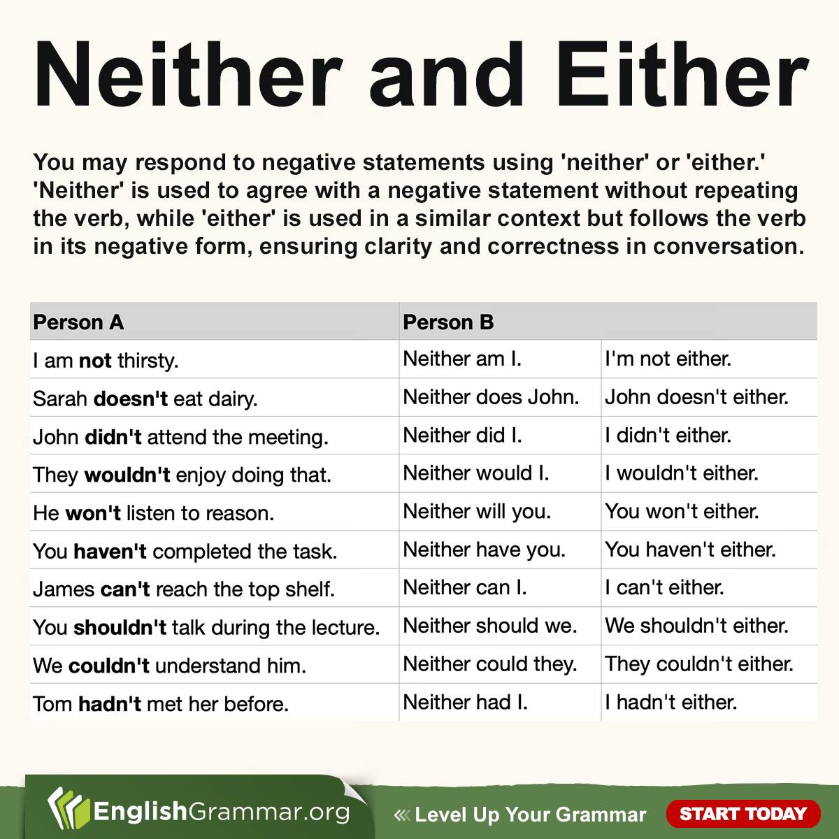 English Grammar - Neither and Either #vocabulary | Facebook