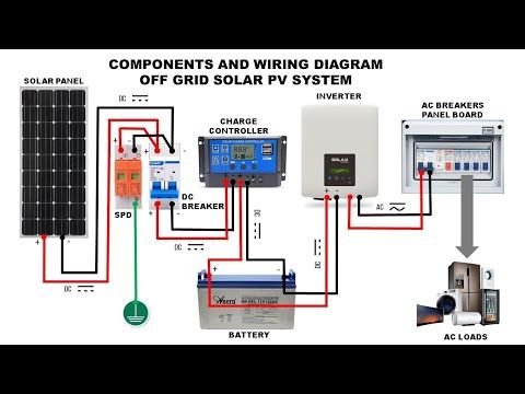 Electrical knowledge | This image shows a solar power system wiring ...