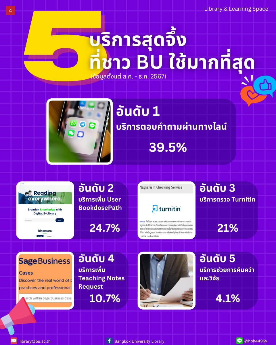 #BULibrary 📣มัดรวม 5... - Bangkok University Library | Facebook