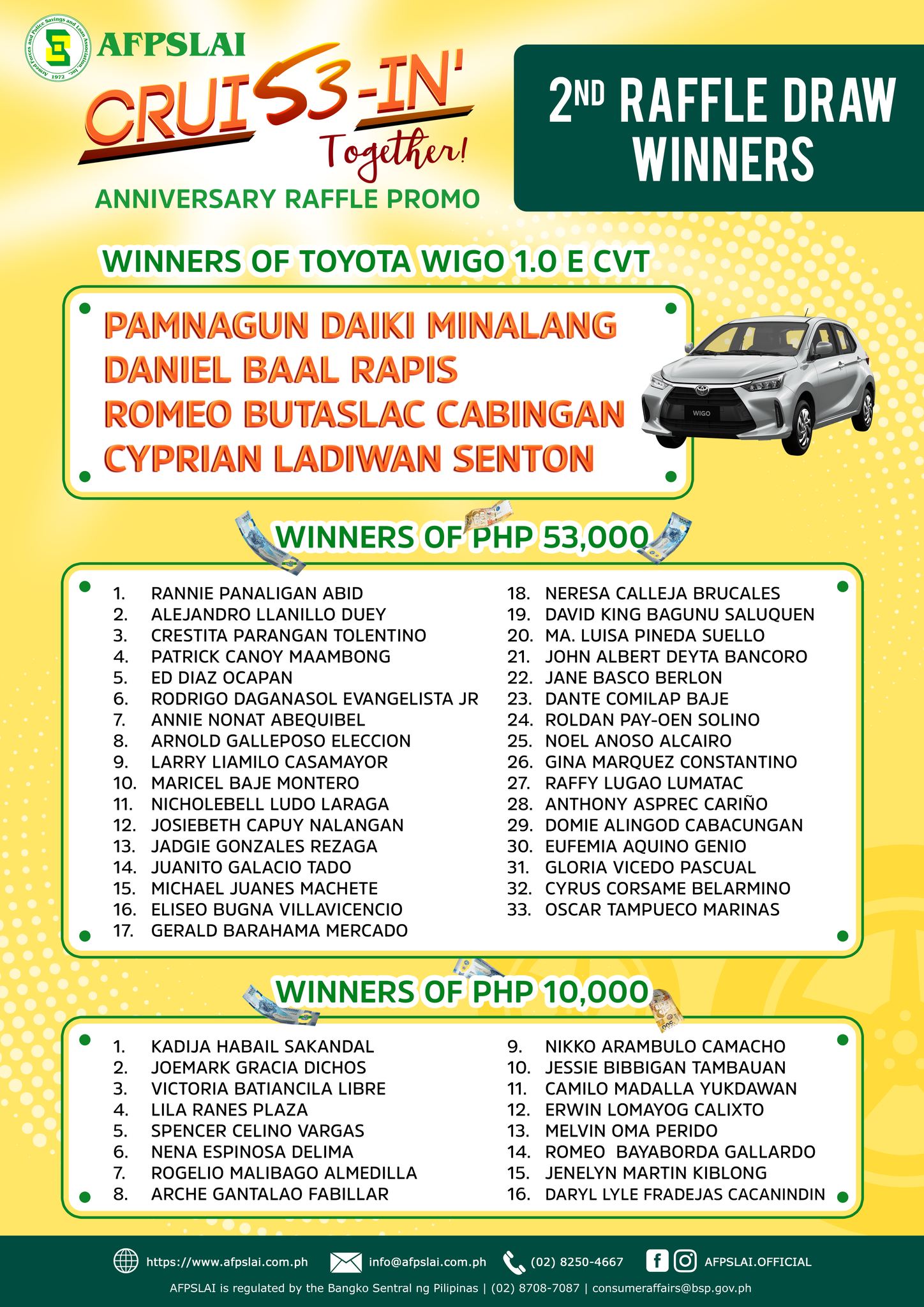 Armed - Congratulations to all the winners of the 2nd Quarterly Draw of ...