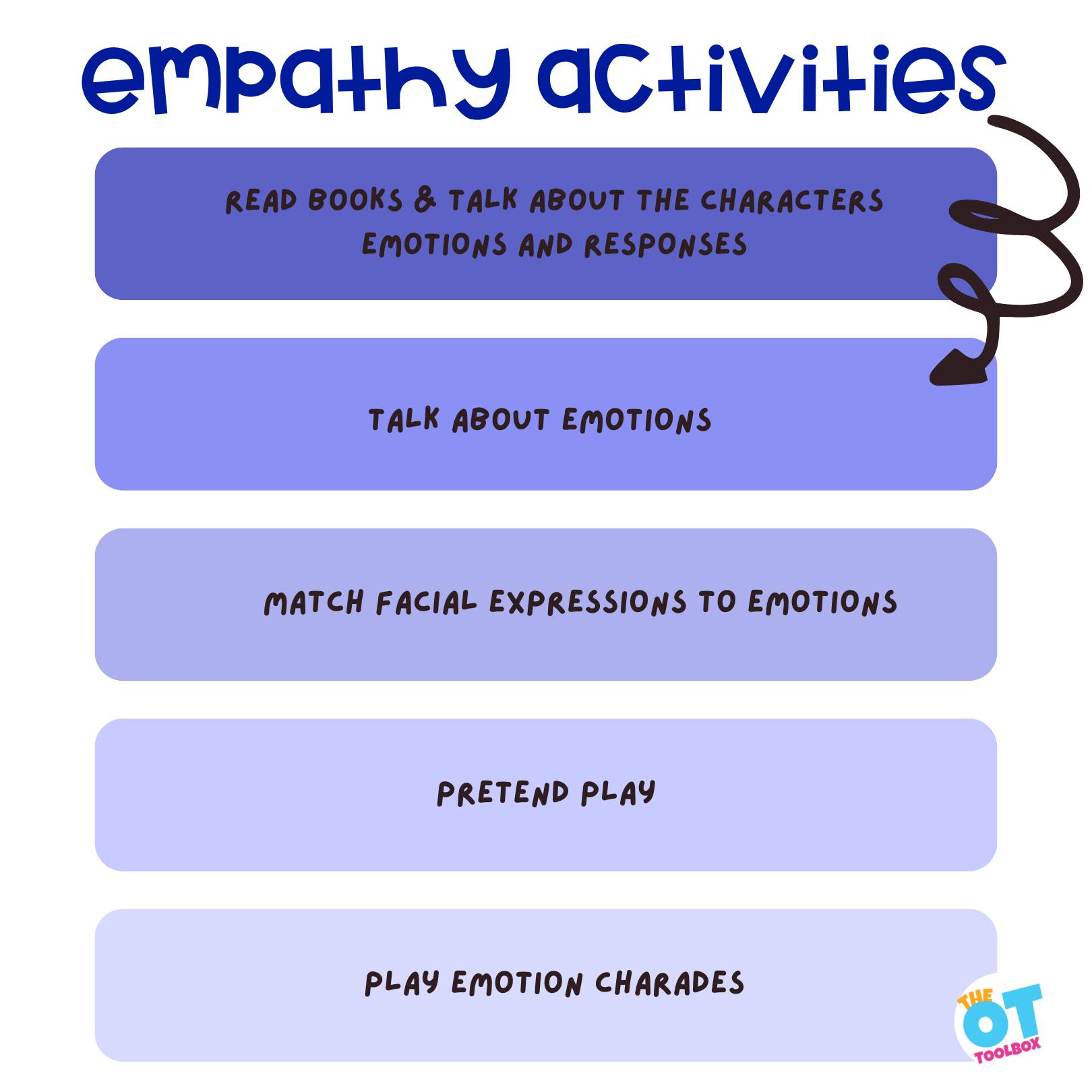The OT Toolbox - Here are some empathy activities that...