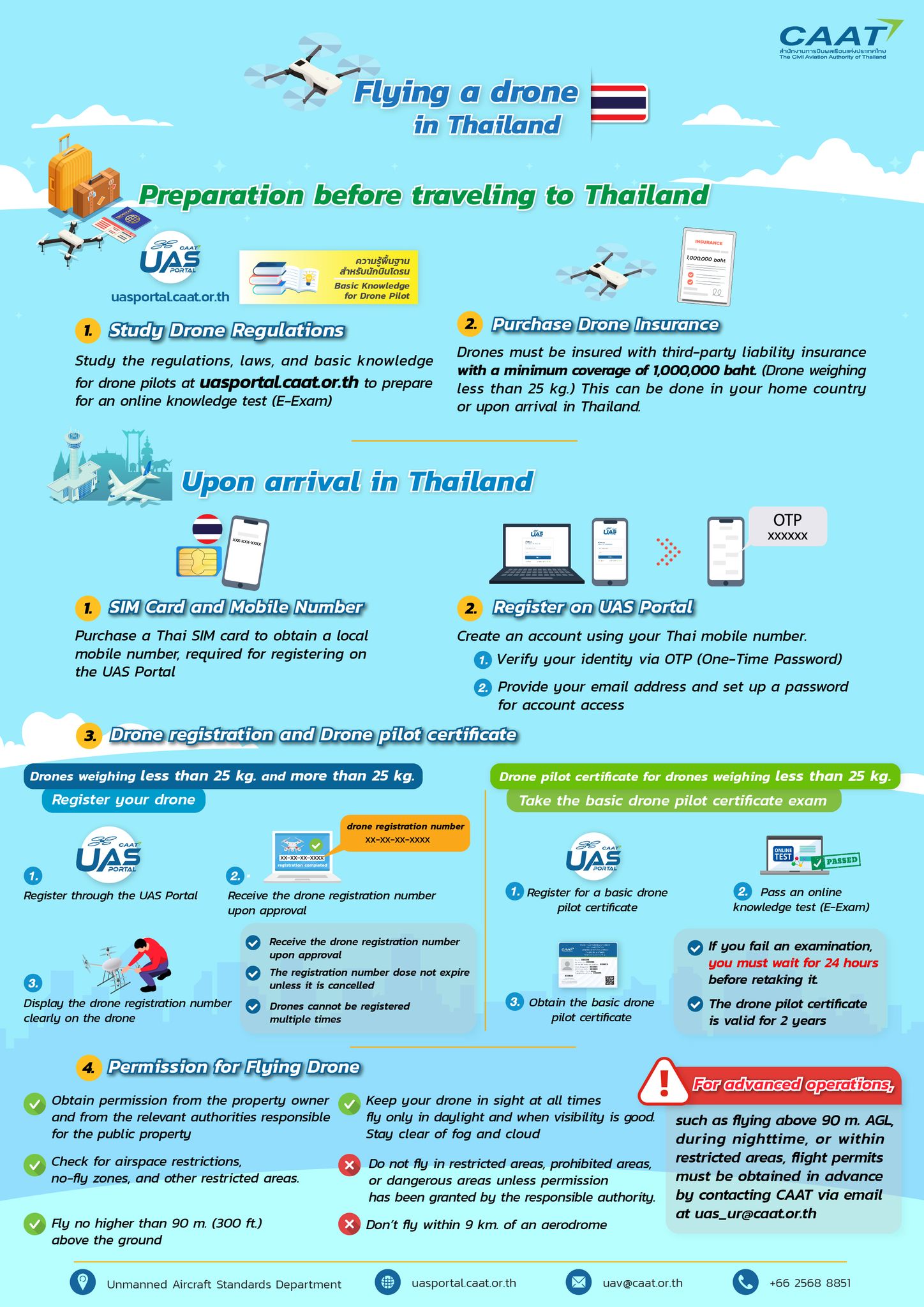 How to... - CAAT - The Civil Aviation Authority of Thailand | Facebook