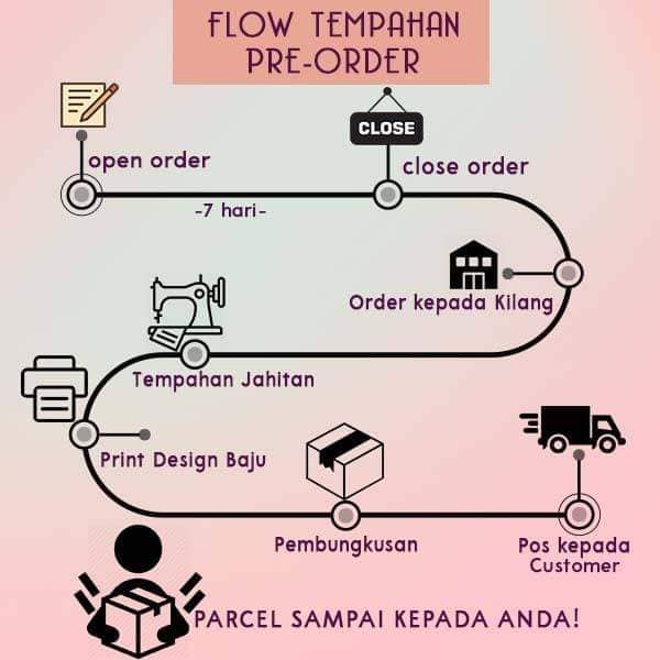 Ukhtees Ramai Yang Tanya Mengenai Pre Order Okey Apa Facebook