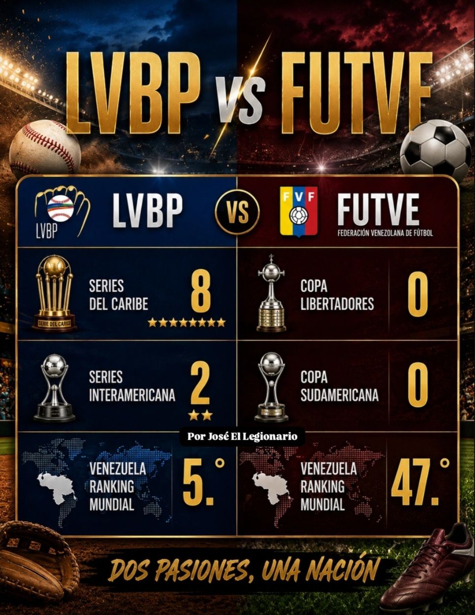 Béisbol Venezolano: La LVBP en Su Máximo Esplendor