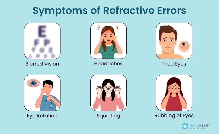 Zenone - 📣 Know the Symptoms of Refractive Errors! 👓 Refractive errors ...