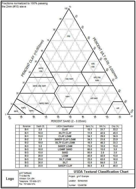 What is Soil Texture?... - Engineering Infinity