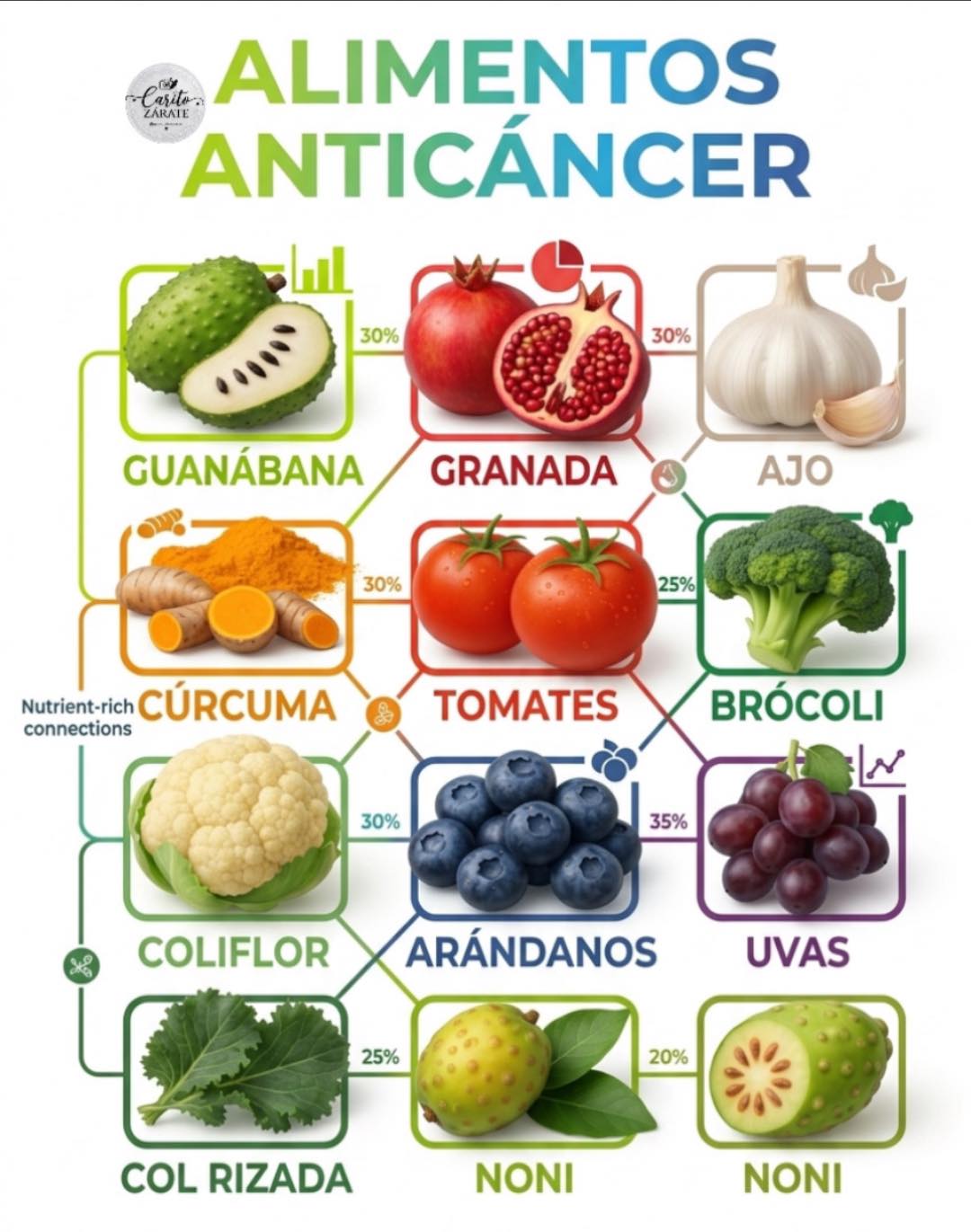 alimentos con mas glutathione 👉https://www.revistamoi.com/nutricion/10-alimentos-anticancer/ La dieta hace una graaan diferencia How Much Bac Water 颜色:2-in-1 memory-brain-health