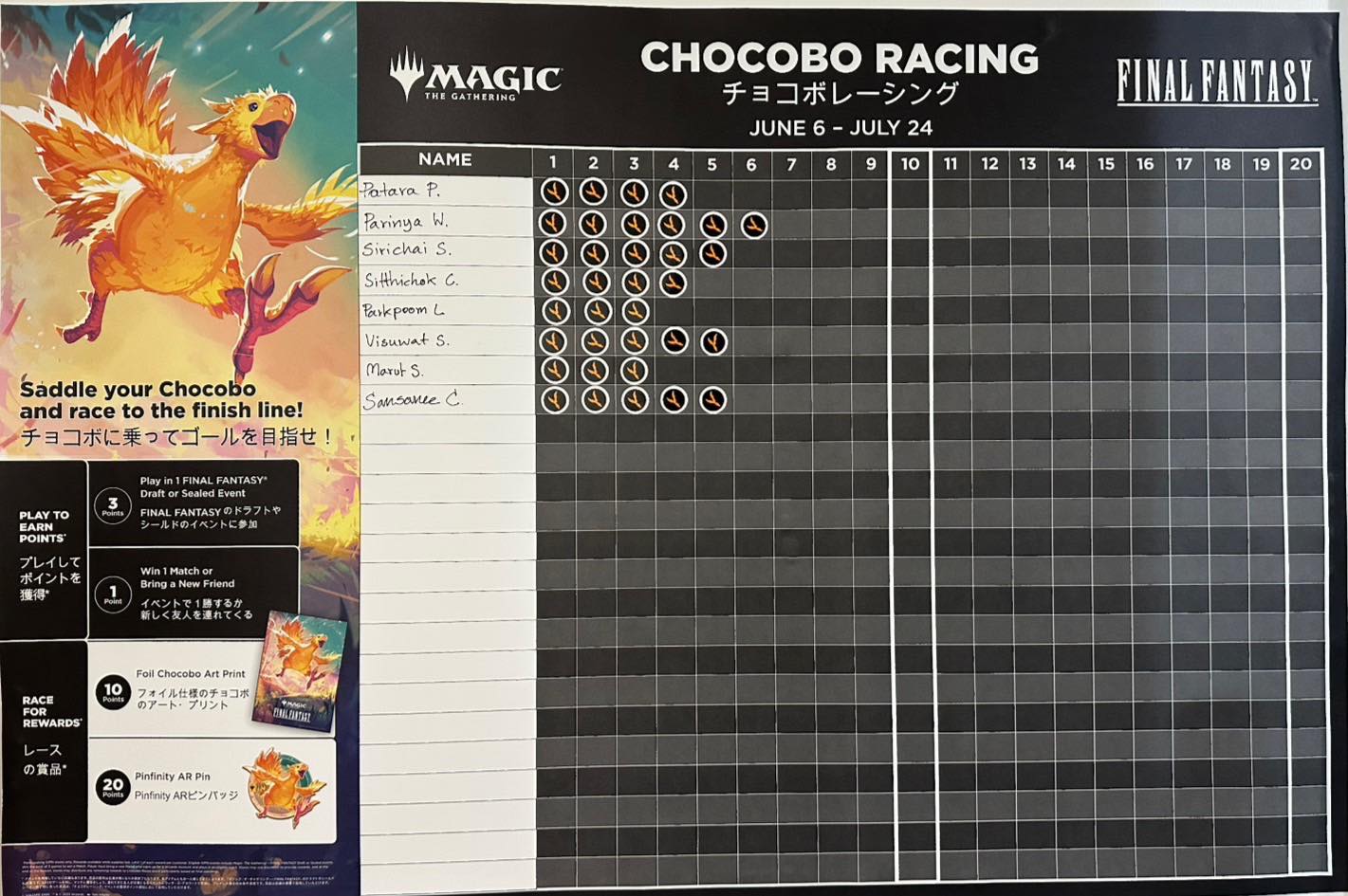 ผลการแข่ง Chocobo Racing วันนี้... - Kinoko Card Game Shop | Facebook