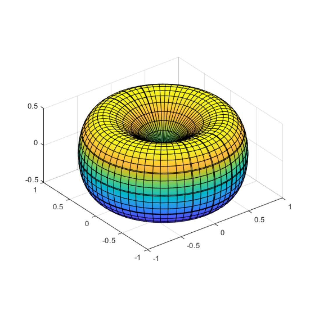 MATLAB - Matrix rotations and transformations 🔄 | Facebook