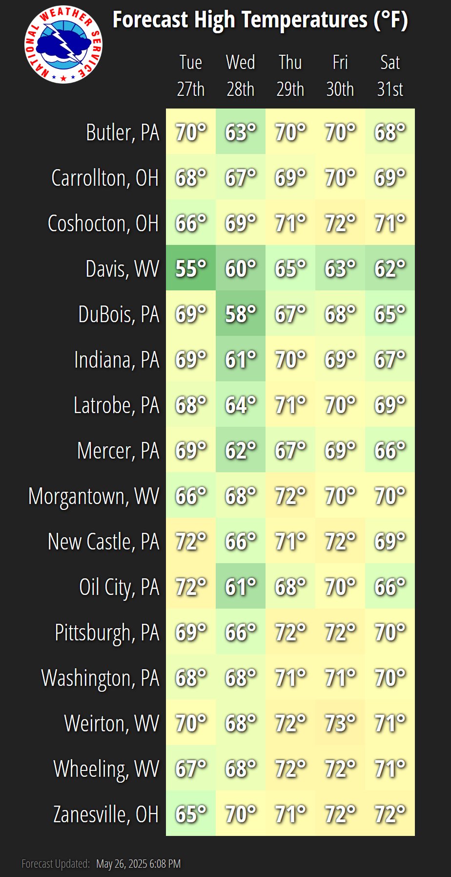 US - High temperatures for the remainder of May are expected to remain ...