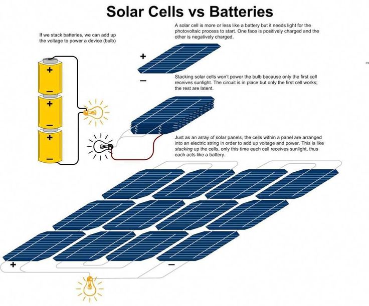 Civil - This diagram compares how batteries and solar cells generate ...