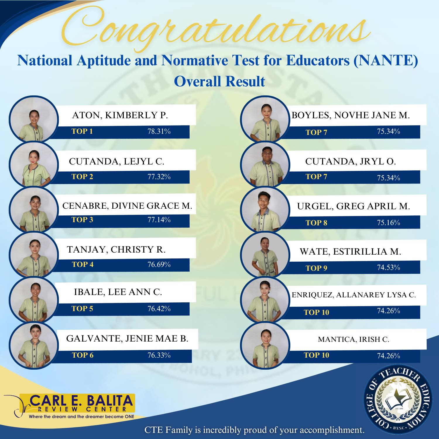College - IN FRAME || Congratulations to our TOP NOTCHERS! We are ...