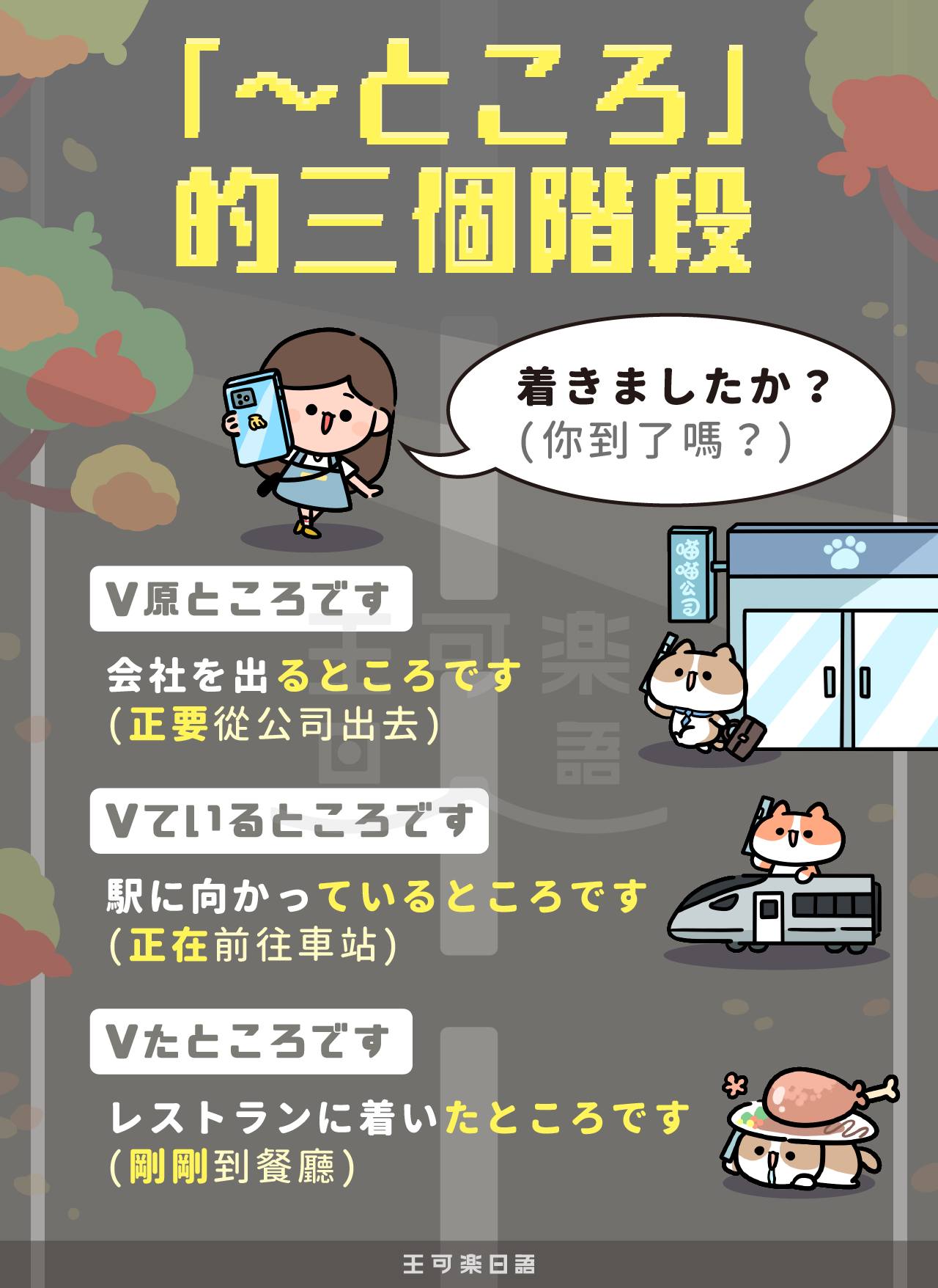 王可樂日語 - 【「～ところ」的三個階段】 在日文中「～ところです」， 可以用來表示「動作的階段」， 這種用法常見於「一問一答」的對話句中 ...