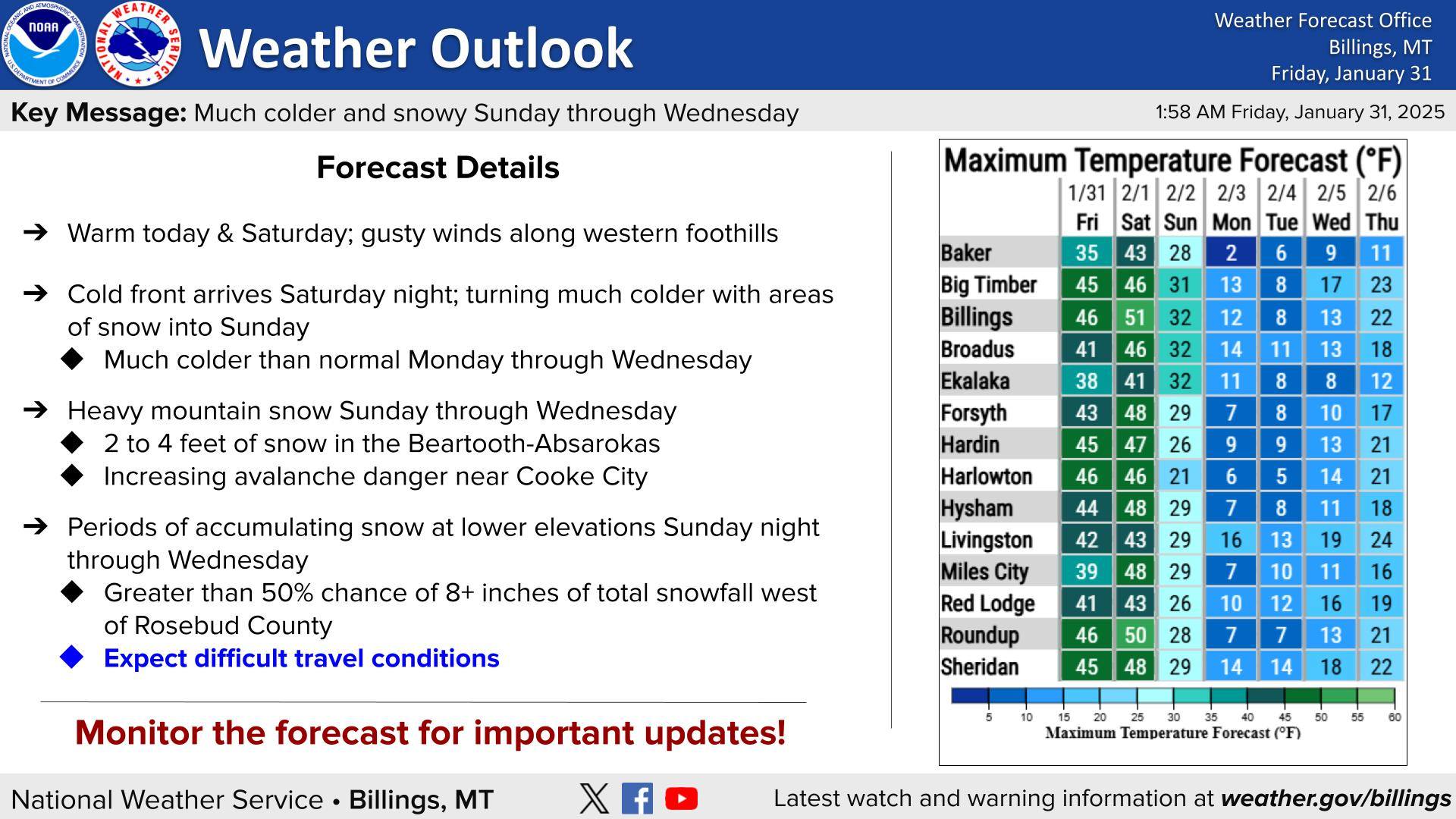 The Beartooth - People ask us all the time why Beartooth Highway closes ...