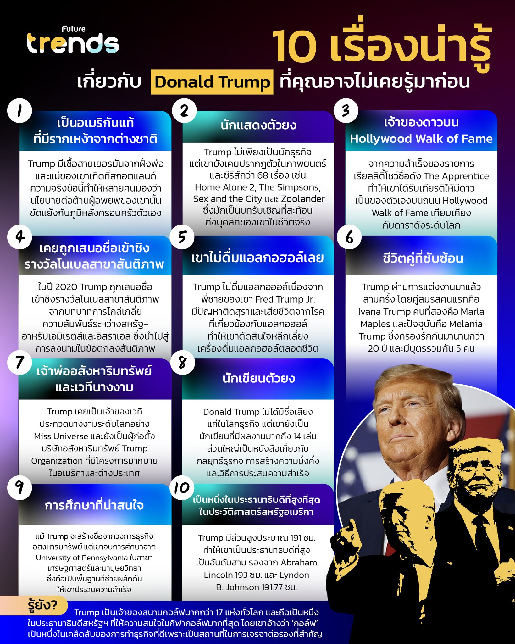 Future Trends - 10 เรื่องน่ารู้เกี่ยวกับ Donald Trump... | Facebook