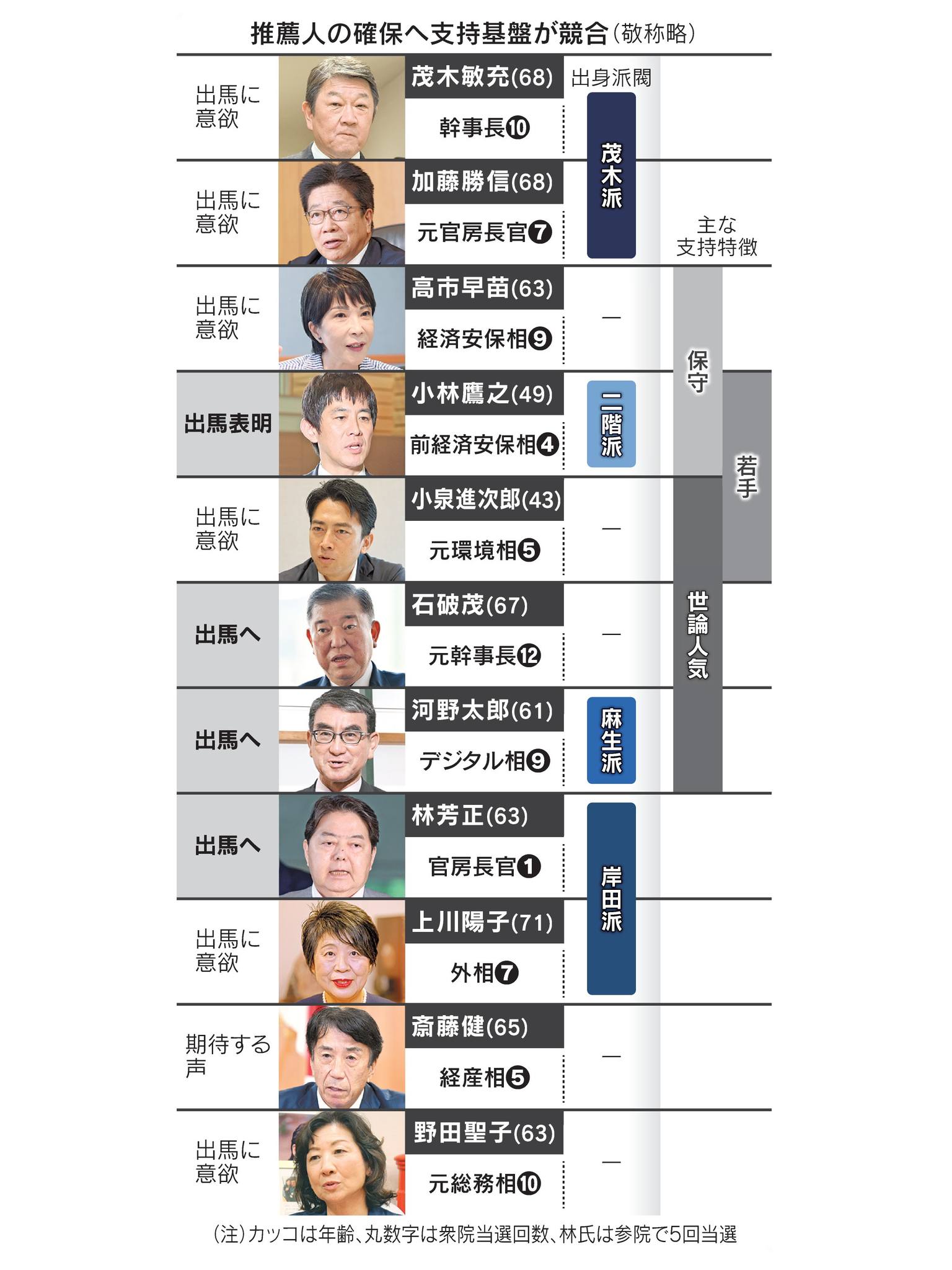 自民党 若者 人気